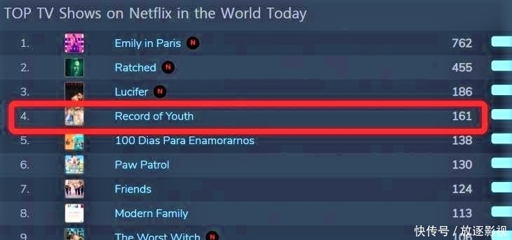 五个女人 相关产品