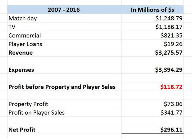 从水深0米开始 推荐产品