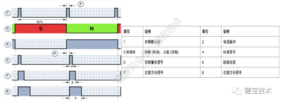 你在哪 产品图片
