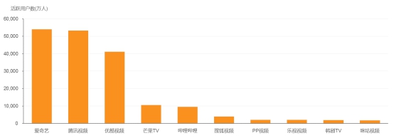 作祟的心 相关产品