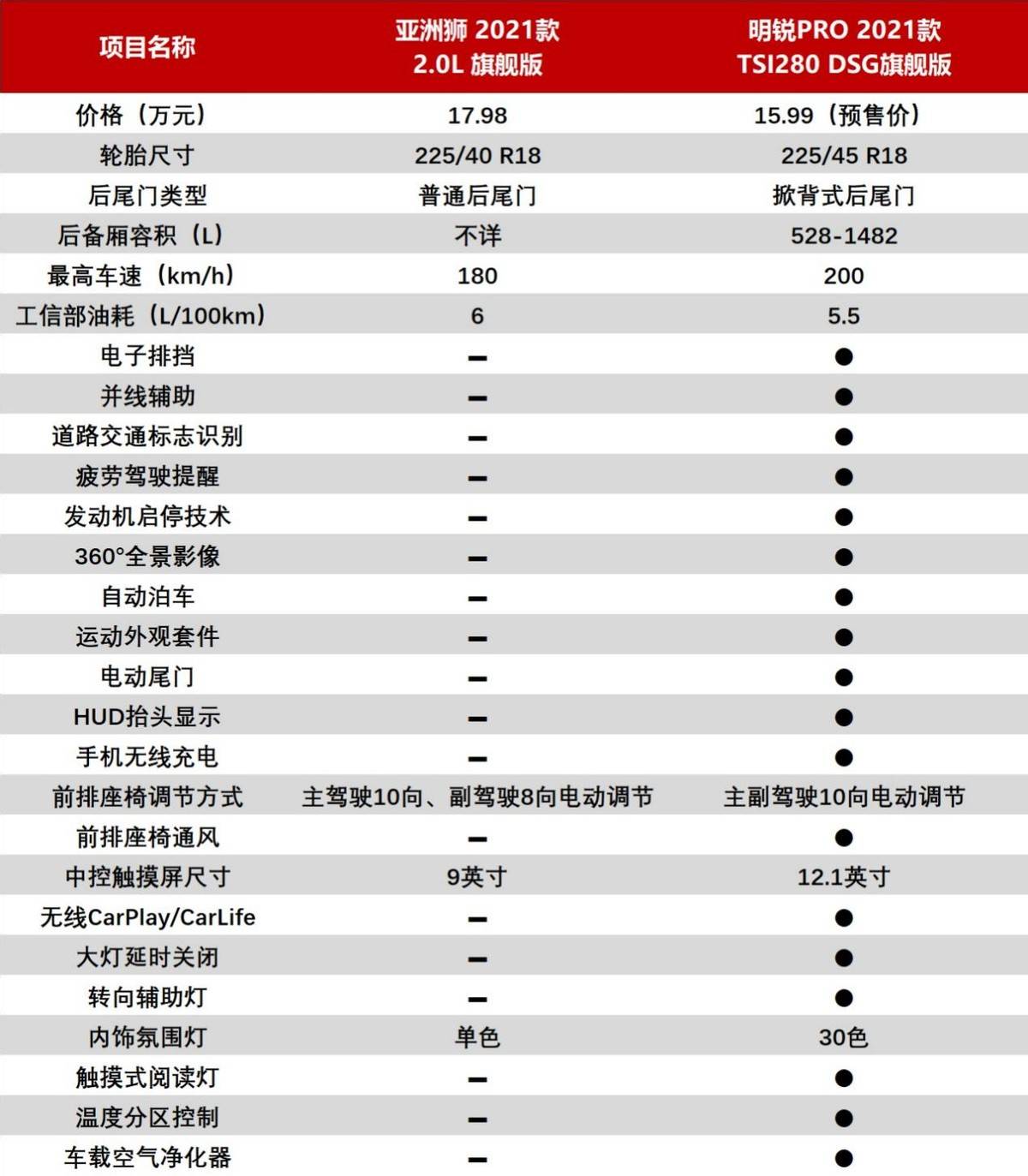 以女儿之名 相关产品