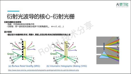 企鹅公路 相关产品