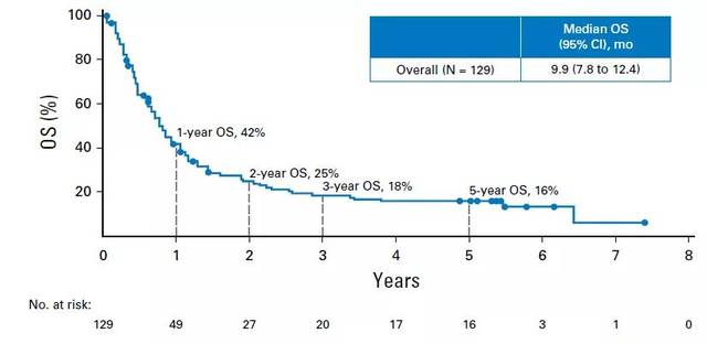仁慈降临 产品图片