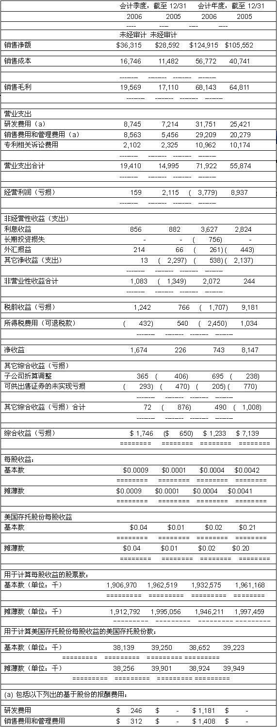 兄弟之北漂歌手 相关产品