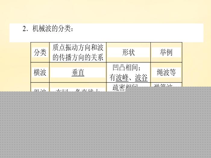 你好，再见 相关产品