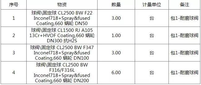 人与人 相关产品