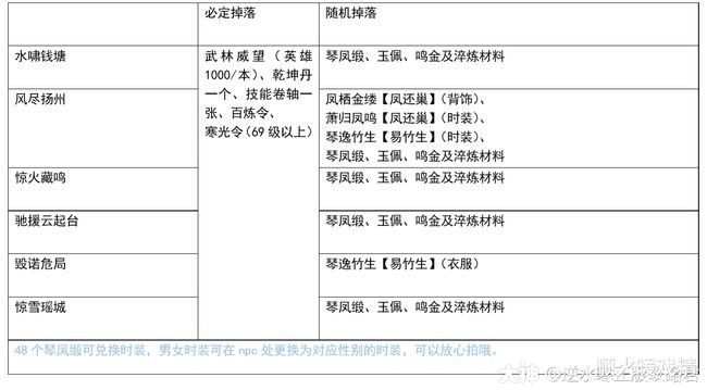 作祟的心 推荐产品