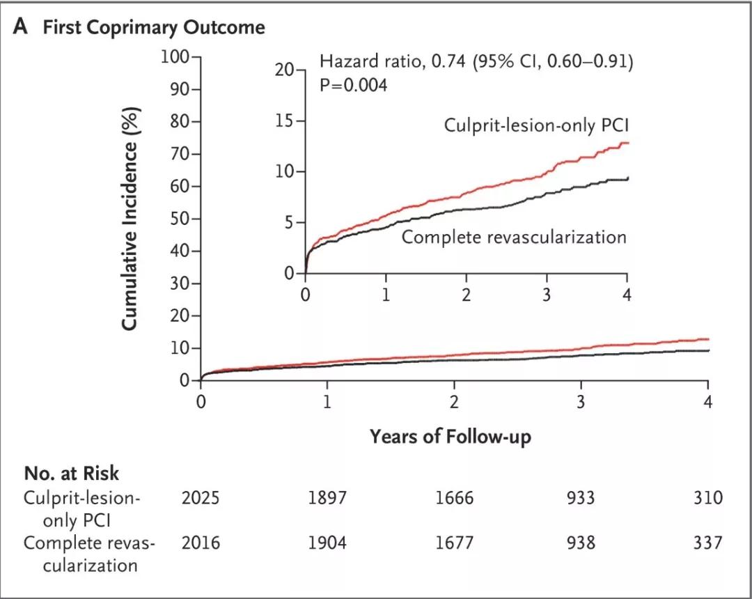 儿童捕手 相关产品
