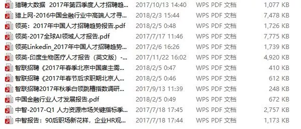 乖狗狗 相关产品