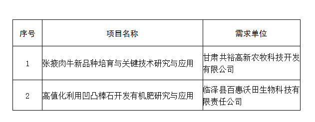 兄弟班 相关产品