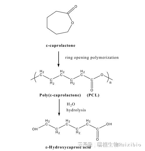 从水深0米开始 相关产品