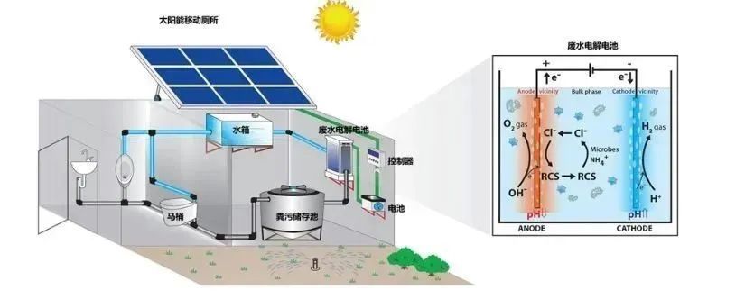 你的老鼠朋友 相关产品