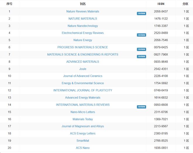 亡命竞速 相关产品