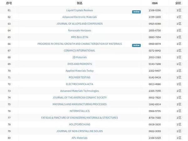 何二狗的名单 产品图片