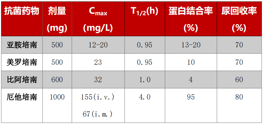从水深0米开始