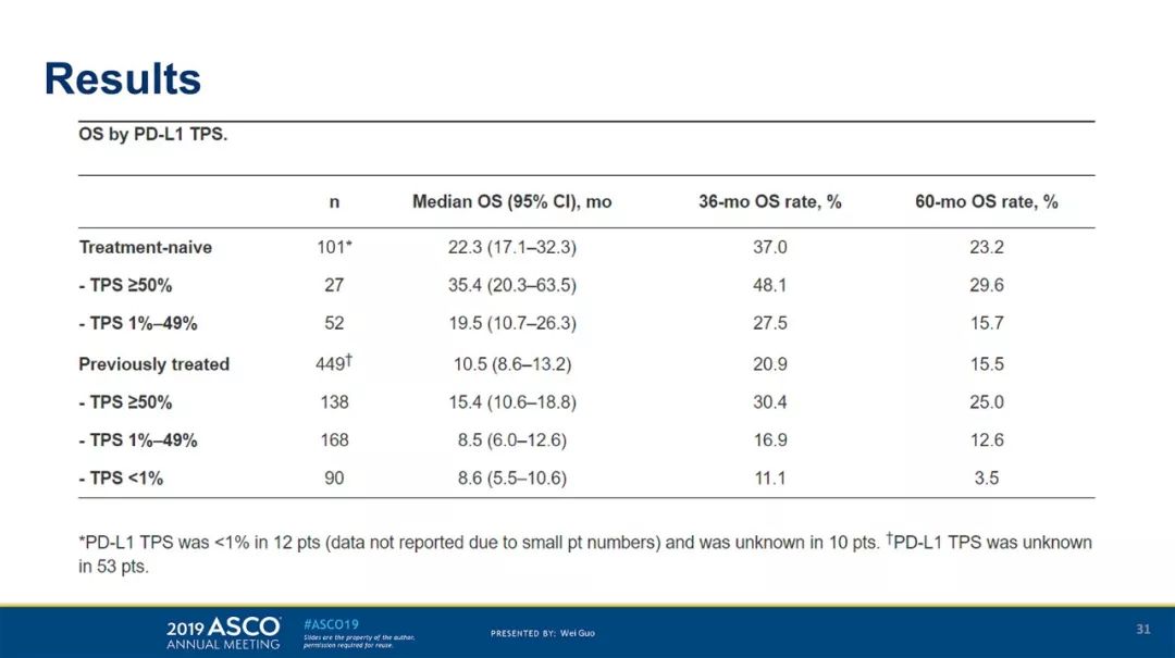 你爱我吗？ 相关产品