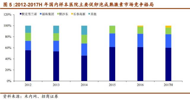 他们最好的 相关产品