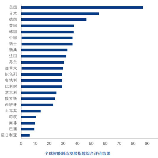 传输失败 相关产品