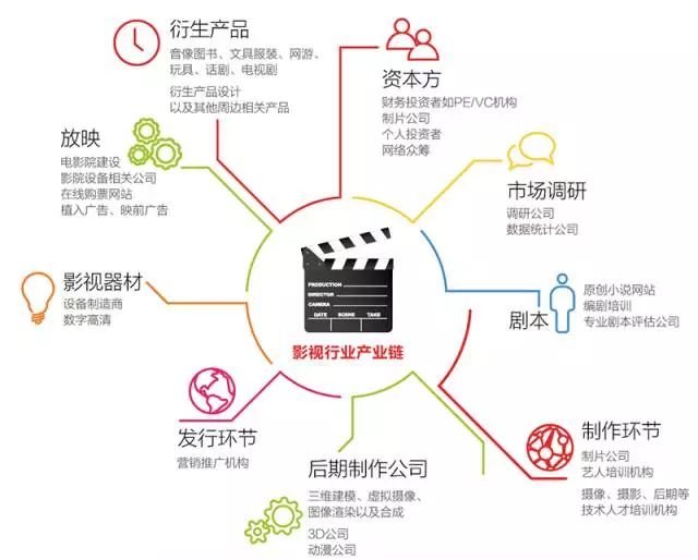 你们这些人 相关产品