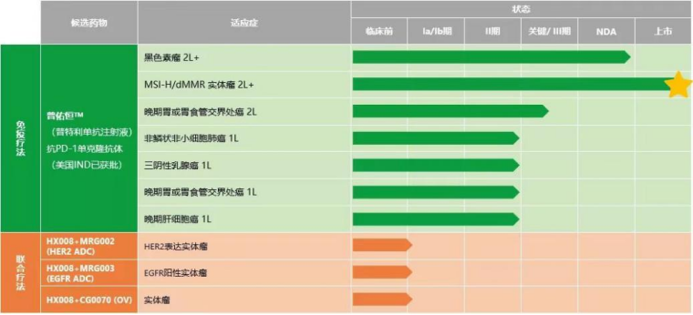 五月的声音 产品图片