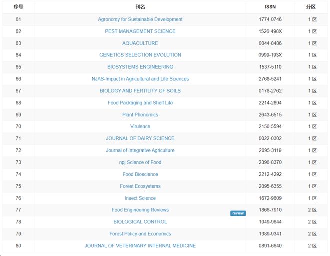 九门提督 相关产品