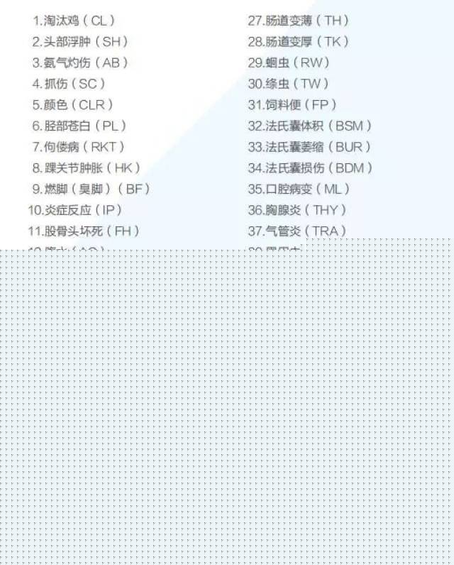 云南虫谷 相关产品