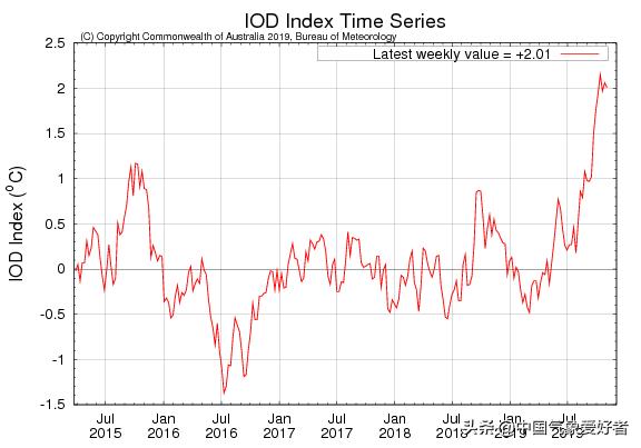 优雅的世界（上部） 产品图片